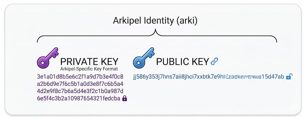 arki-identifier